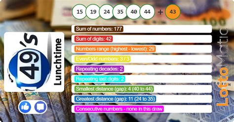 www49s uk|49s Lunchtime Results for 2021 .